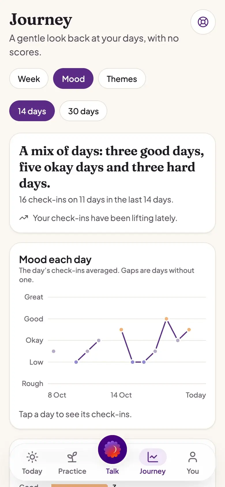 Journey screen: a summary of the last 14 days and a mood chart from Rough to Great